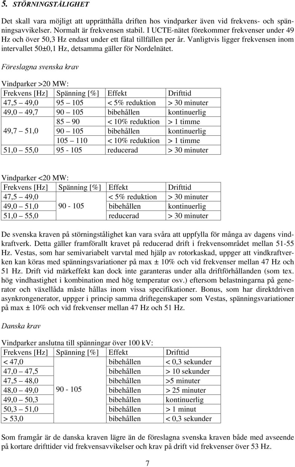 ) UHVODJQDVYHQVNDNUDY Vindparker >20 MW: Frekvens [Hz] Spänning [%] Effekt Drifttid 47,5 49,0 95 105 < 5% reduktion > 30 minuter 49,0 49,7 90 105 bibehållen kontinuerlig 85 90 < 10% reduktion > 1