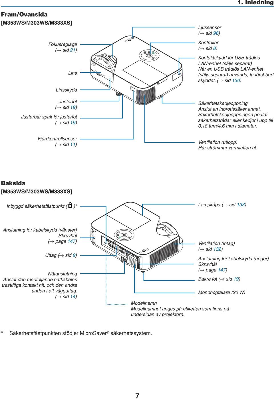 ( sid 130) Linsskydd Justerfot ( sid 19) Justerbar spak för justerfot ( sid 19) Fjärrkontrollsensor ( sid 11) Säkerhetskedjeöppning Anslut en inbrottssäker enhet.