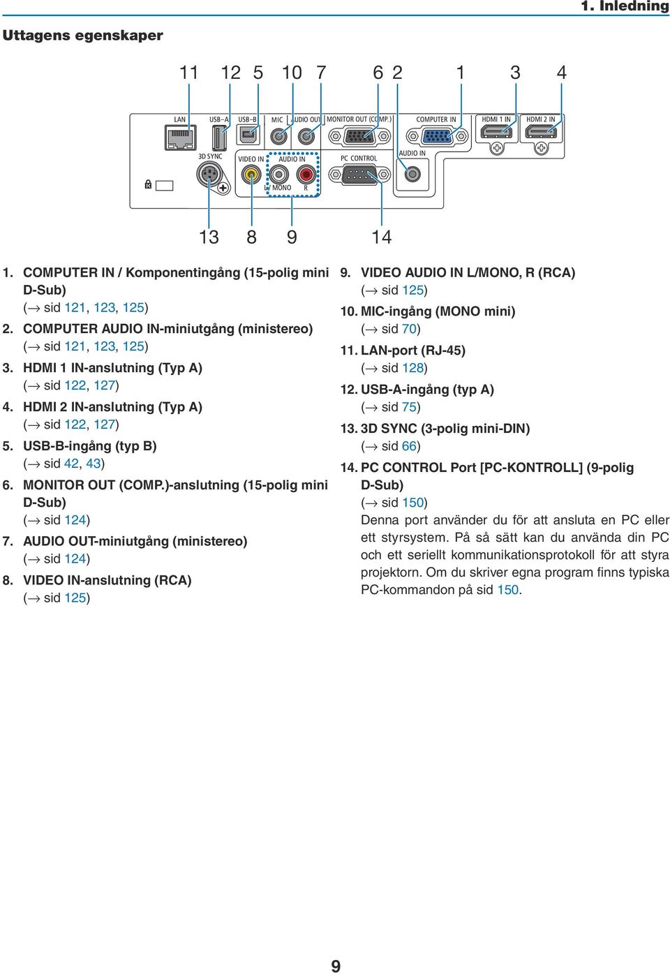 MONITOR OUT (COMP.)-anslutning (15-polig mini D-Sub) ( sid 124) 7. AUDIO OUT-miniutgång (ministereo) ( sid 124) 8. VIDEO IN-anslutning (RCA) ( sid 125) 9. VIDEO AUDIO IN L/MONO, R (RCA) ( sid 125) 10.
