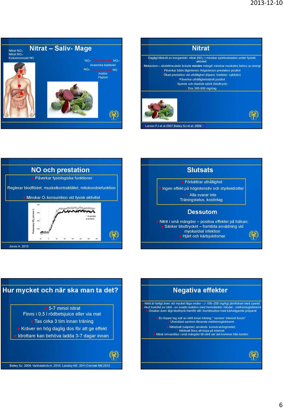 triatleter, cyklister) Påverkar uthållighetsidrott positivt Systole och diastole sjönk (blodtryck) Dos 300-500 mg/dag Larsen FJ et al 2007,Bailey SJ et al, 2009 NO och prestation Påverkar