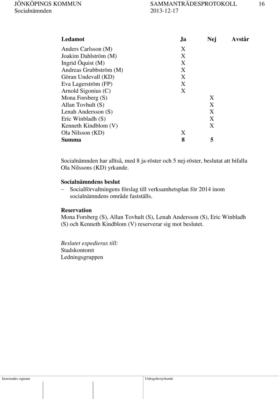 5 nej-röster, beslutat att bifalla Ola Nilssons (KD) yrkande. Socialnämndens beslut Socialförvaltningens förslag till verksamhetsplan för 2014 inom socialnämndens område fastställs.