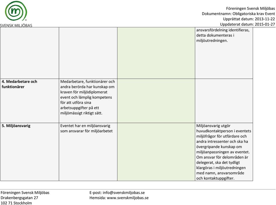 arbetsuppgifter på ett miljömässigt riktigt sätt. 5.