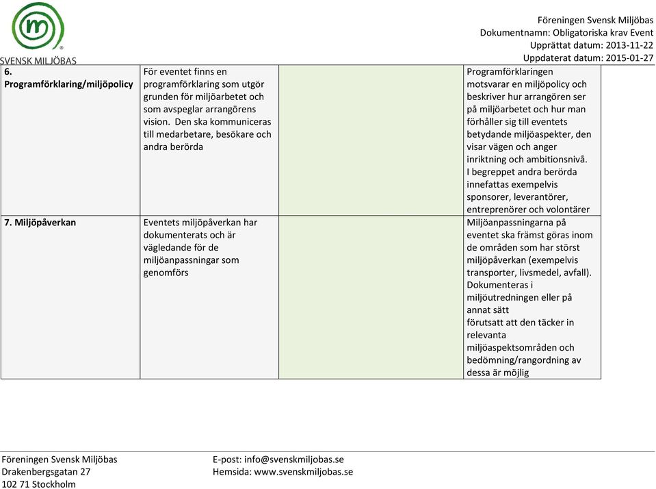 Miljöpåverkan Eventets miljöpåverkan har dokumenterats och är vägledande för de miljöanpassningar som genomförs Programförklaringen motsvarar en miljöpolicy och beskriver hur arrangören ser på