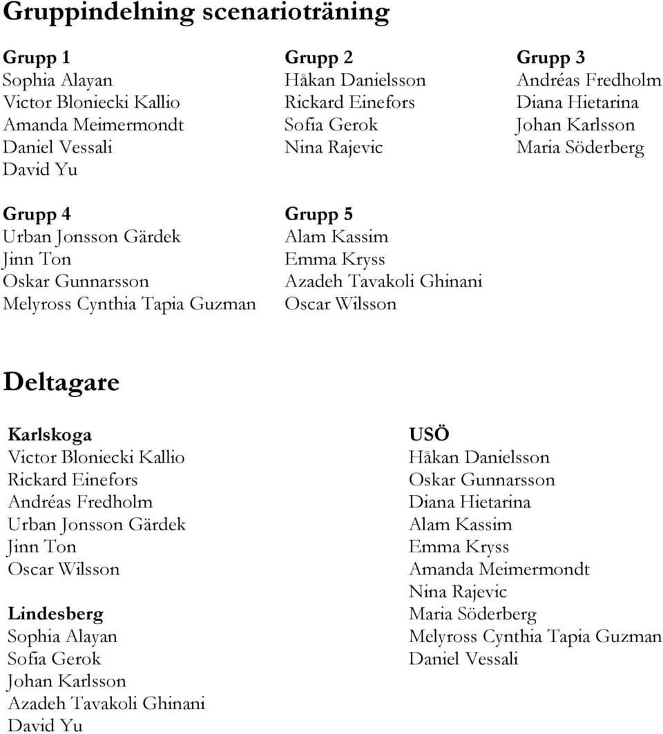 Guzman Oscar Wilsson Deltagare Karlskoga Victor Bloniecki Kallio Rickard Einefors Andréas Fredholm Urban Jonsson Gärdek Jinn Ton Oscar Wilsson Lindesberg Sophia Alayan Sofia Gerok Johan Karlsson