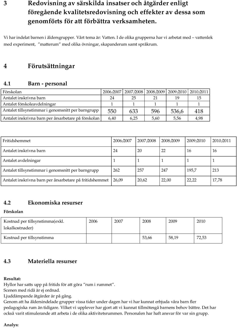 1 Barn - personal Förskolan 2006/2007 2007/2008 2008/2009 2009/2010 2010/2011 Antalet inskrivna barn 24 25 21 19 15 Antalet förskoleavdelningar 1 1 1 1 1 Antalet tillsynstimmar i genomsnitt per