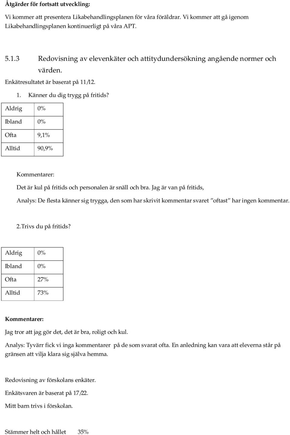 Aldrig 0% Ibland 0% Ofta 9,1% Alltid 90,9% Kommentarer: Det är kul på fritids och personalen är snäll och bra.