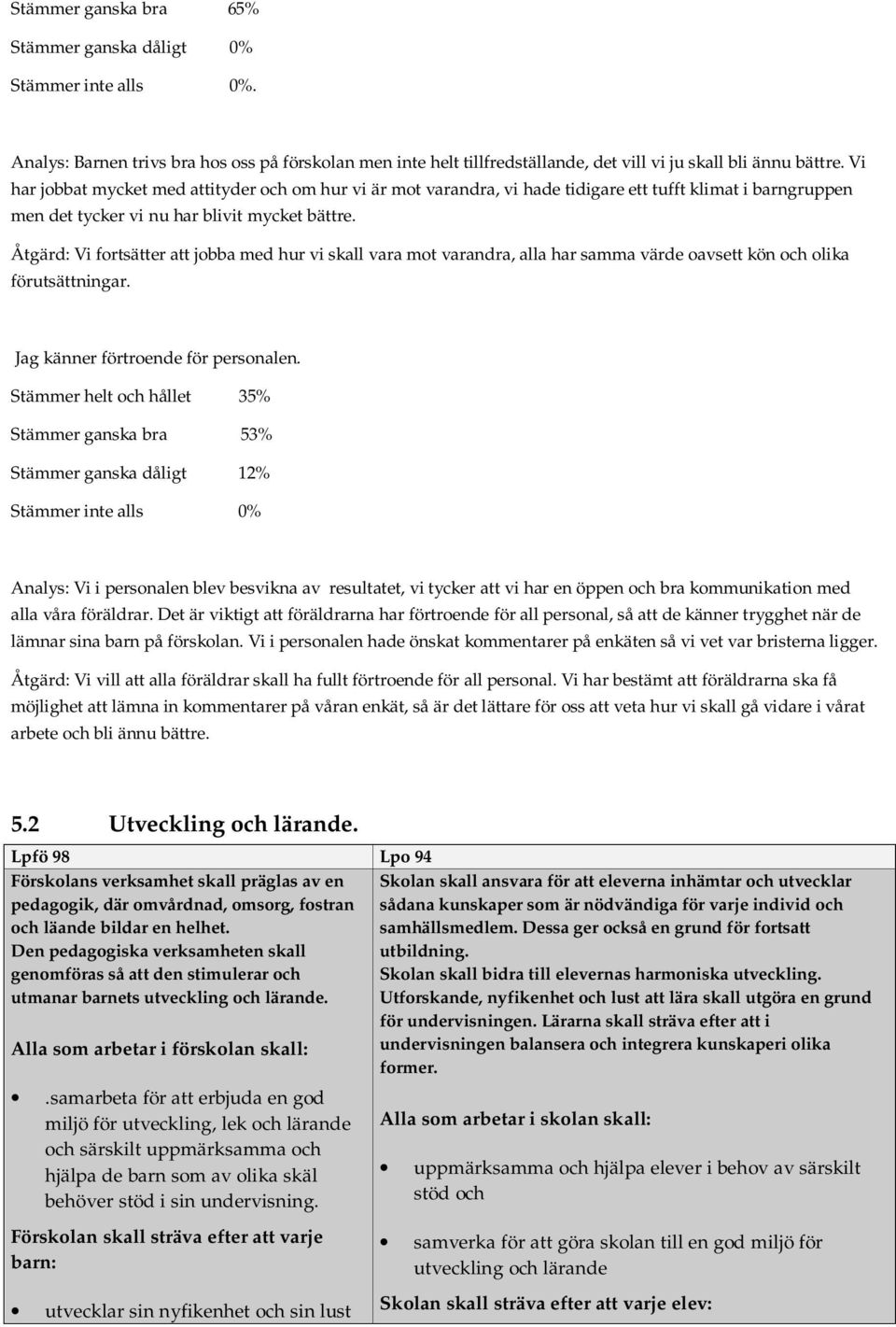 Åtgärd: Vi fortsätter att jobba med hur vi skall vara mot varandra, alla har samma värde oavsett kön och olika förutsättningar. Jag känner förtroende för personalen.