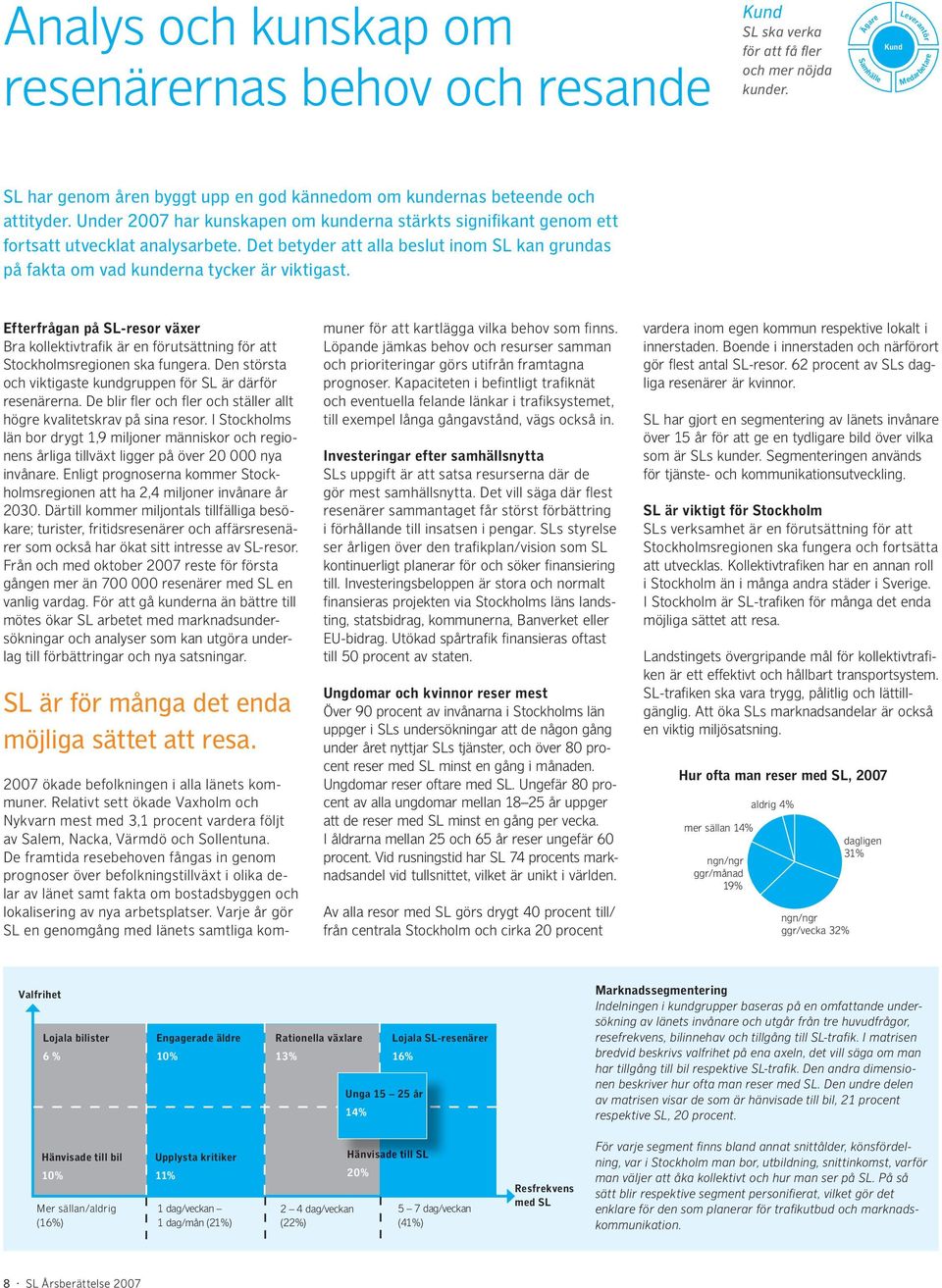 Under 2007 har kunskapen om kunderna stärkts signifikant genom ett fortsatt utvecklat analysarbete. Det betyder att alla beslut inom SL kan grundas på fakta om vad kunderna tycker är viktigast.