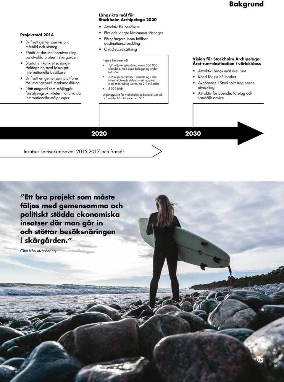 Stockholm Archipelago 2020 Attraktiv för besökare Fler och längre lönsamma säsonger Föregångare inom hållbar destinationsutveckling Ökad sysselsättning Några konkreta mål 1,7 miljoner gästnätter,