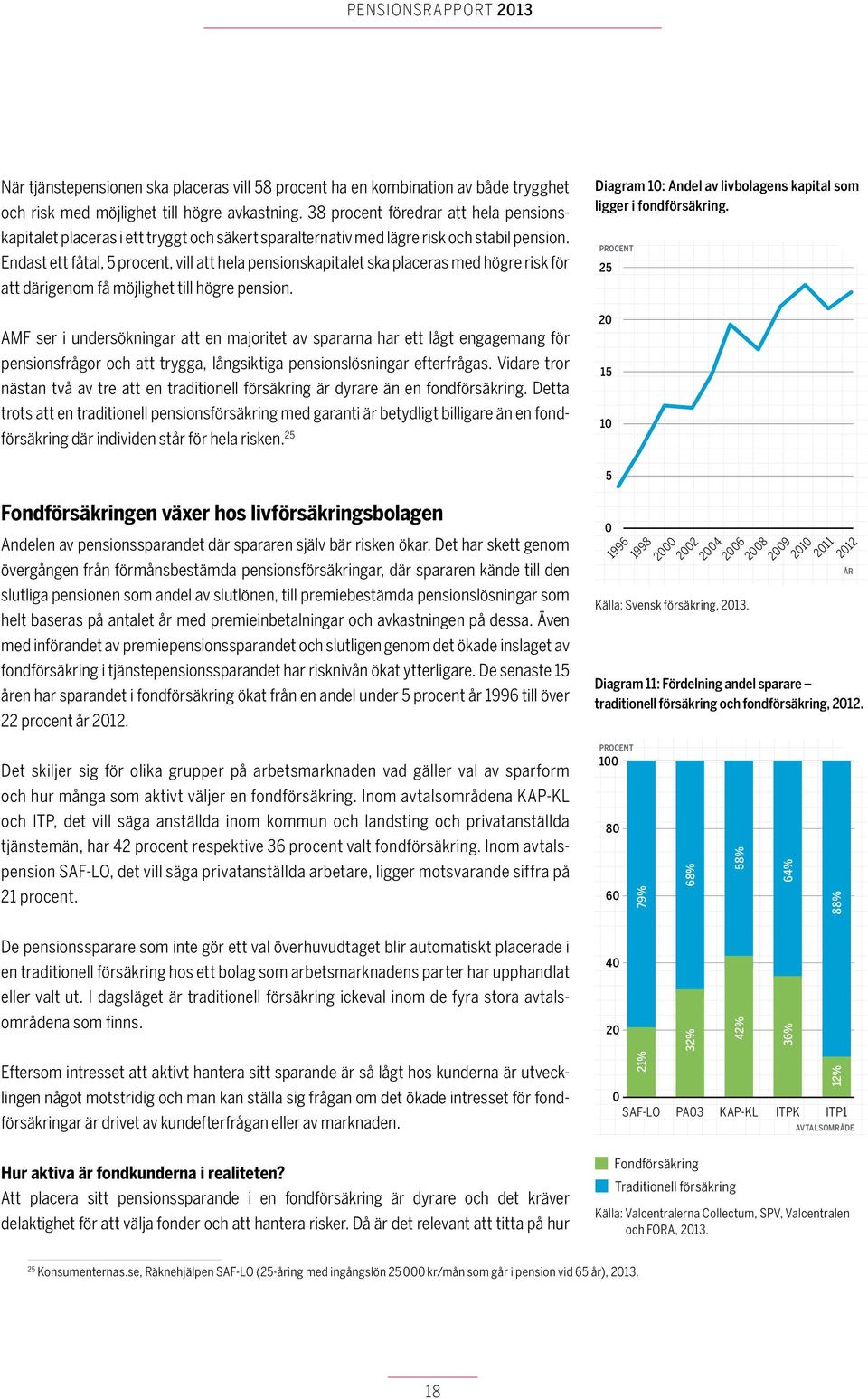 Endast ett fåtal, 5 procent, vill att hela pensionskapitalet ska placeras med högre risk för att därigenom få möjlighet till högre pension.