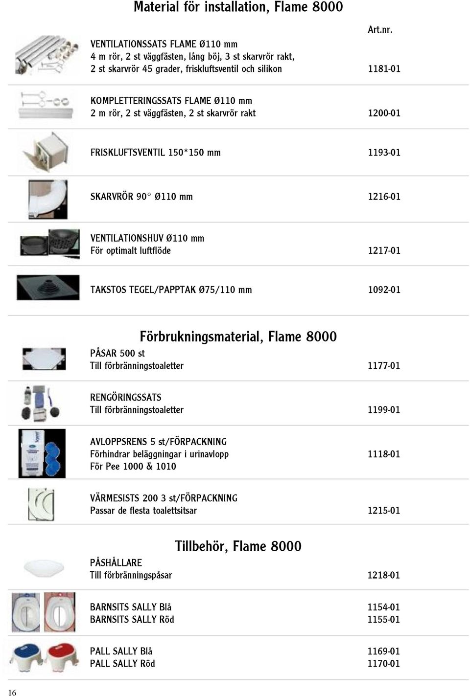 väggfästen, 2 st skarvrör rakt 1200-01 FRISKLUFTSVENTIL 150*150 mm 1193-01 SKARVRÖR 90 Ø110 mm 1216-01 VENTILATIONSHUV Ø110 mm För optimalt luftflöde 1217-01 TAKSTOS TEGEL/PAPPTAK Ø75/110 mm 1092-01