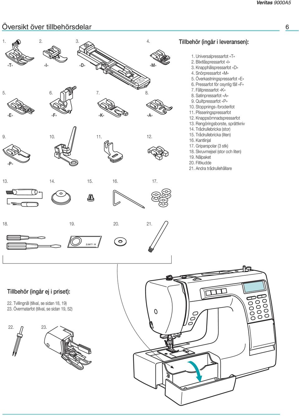 Stoppnings-/broderifot 11. Plisseringspressarfot 12. Knappsömnadspressarfot 13. Rengöringsborste, sprättkniv 14. Trådrullebricka (stor) 15. Trådrullebricka (liten) 16. Kantlinjal 17.