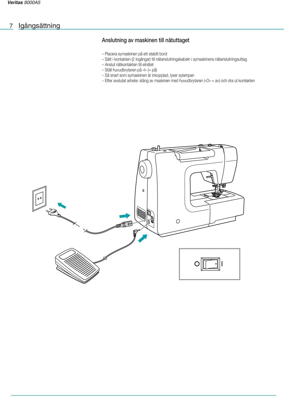 nätkontakten till elnätet Ställ huvudbrytaren på «I» (= på) Så snart som symaskinen är inkopplad,