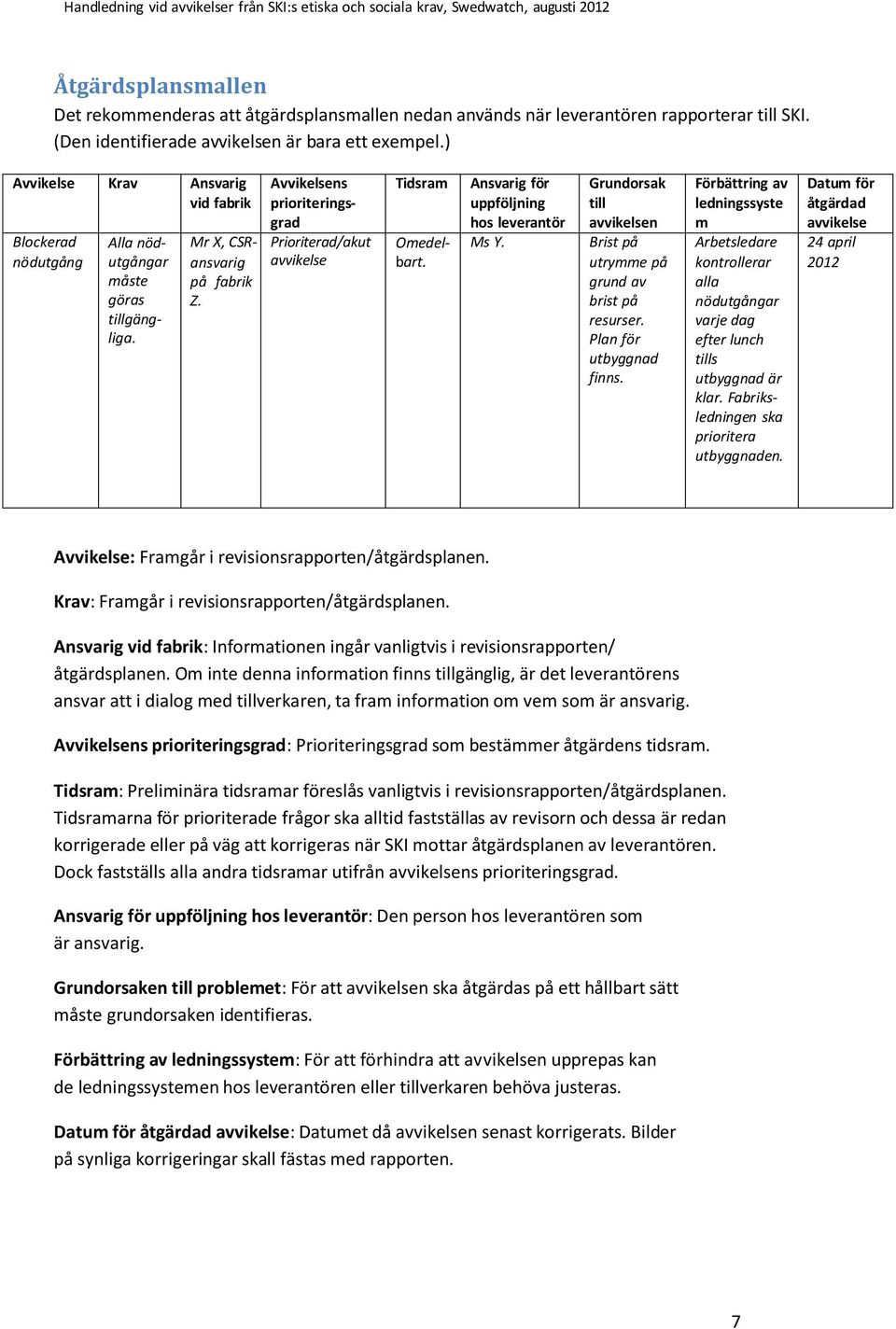 Avvikelsens prioriteringsgrad Prioriterad/akut avvikelse Tidsram Omedelbart. Ansvarig för uppföljning hos leverantör Ms Y. Grundorsak till avvikelsen Brist på utrymme på grund av brist på resurser.