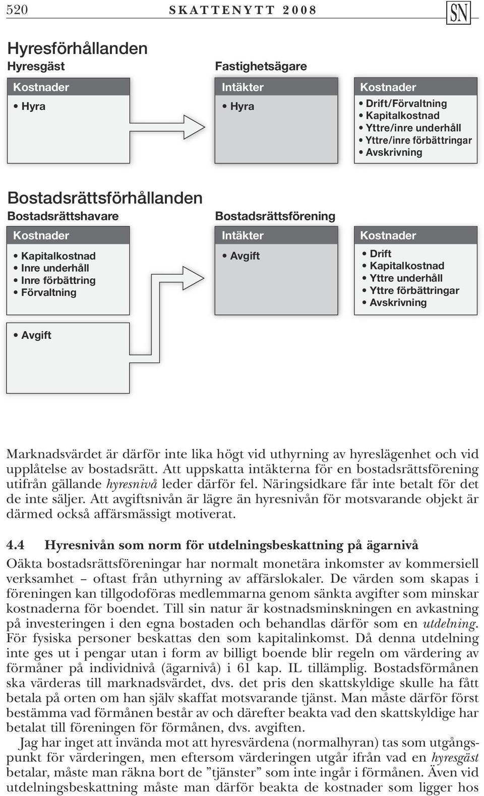 Yttre förbättringar Avskrivning Avgift Marknadsvärdet är därför inte lika högt vid uthyrning av hyreslägenhet och vid upplåtelse av bostadsrätt.