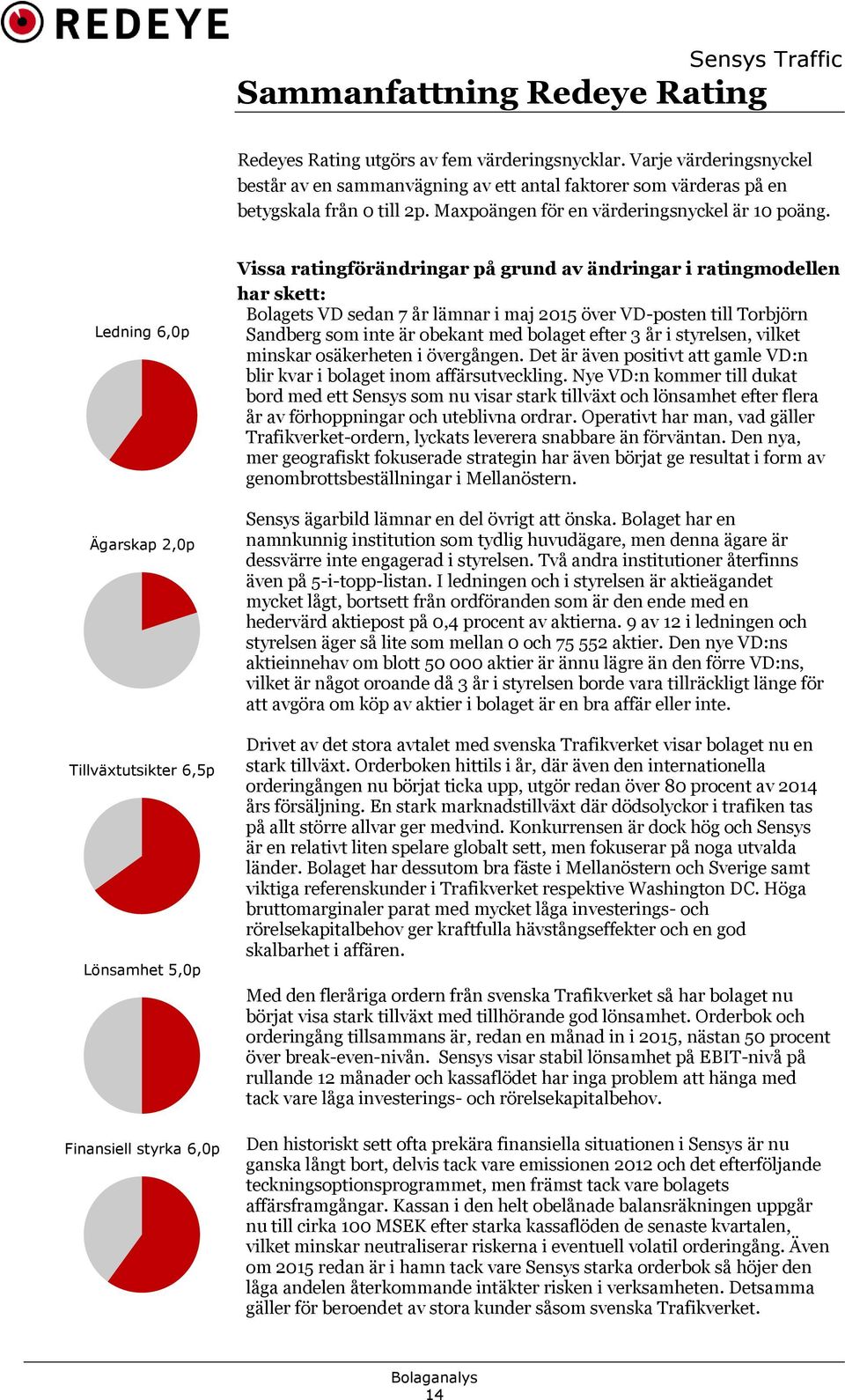 Ledning 6,0p Ägarskap 2,0p Tillväxtutsikter 6,5p Lönsamhet 5,0p Finansiell styrka 6,0p Vissa ratingförändringar på grund av ändringar i ratingmodellen har skett: Bolagets VD sedan 7 år lämnar i maj