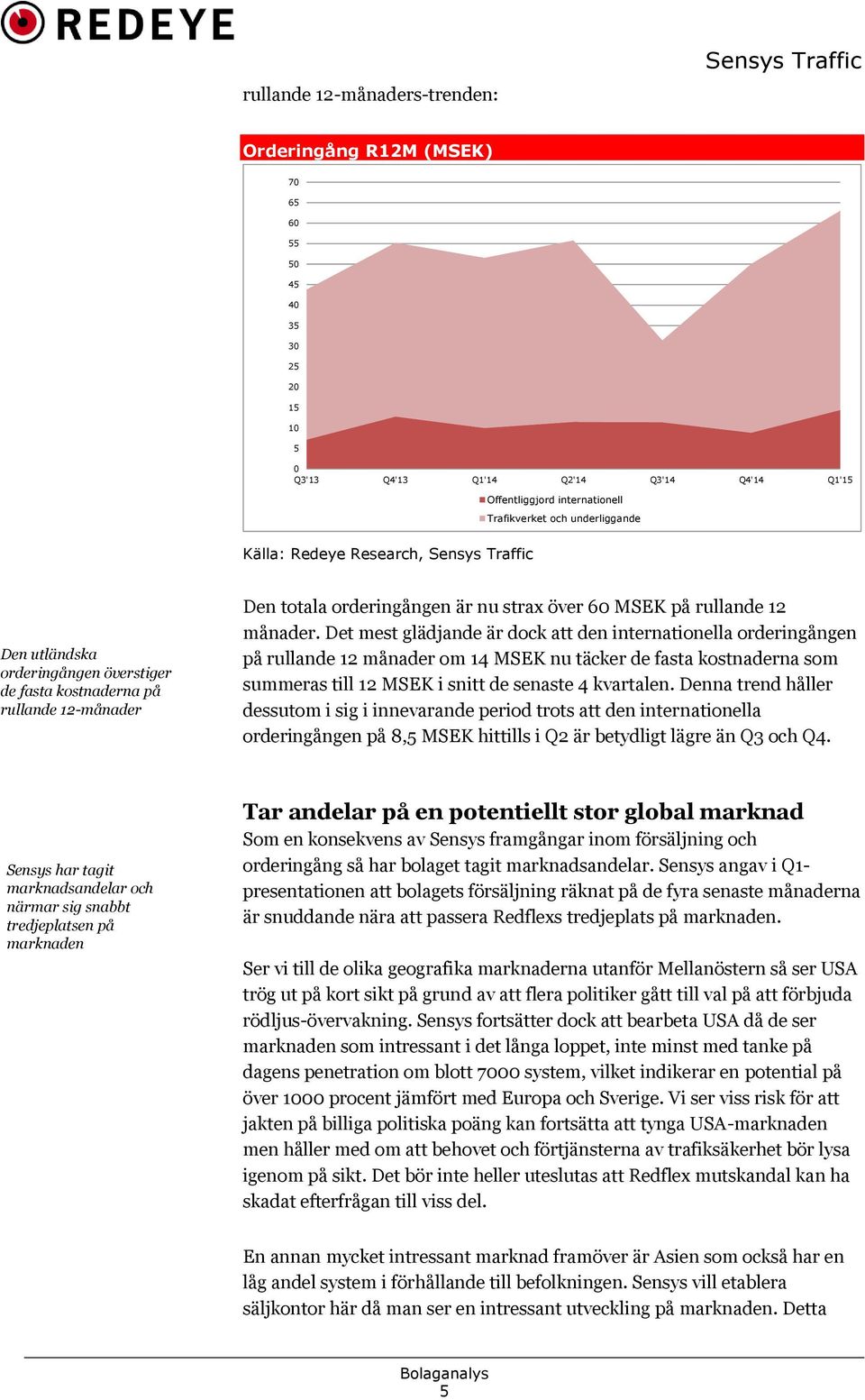 Det mest glädjande är dock att den internationella orderingången på rullande 12 månader om 14 MSEK nu täcker de fasta kostnaderna som summeras till 12 MSEK i snitt de senaste 4 kvartalen.