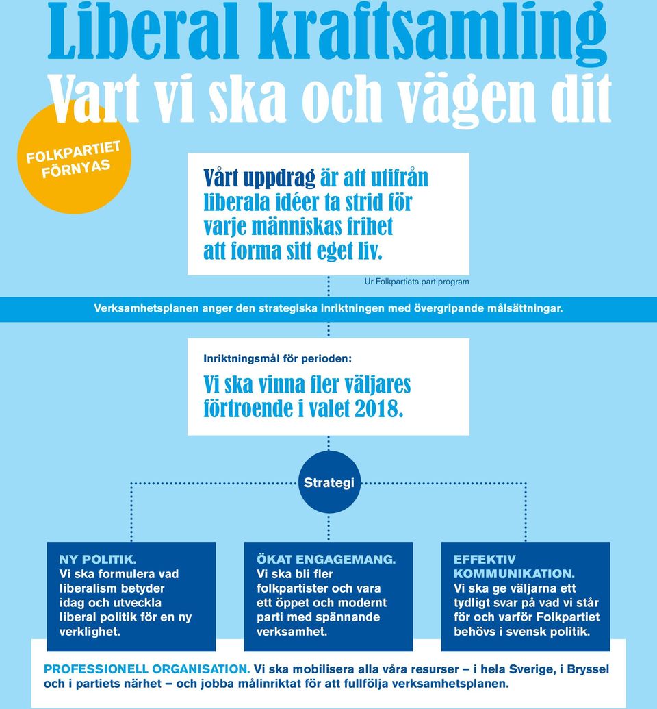Strategi NY POLITIK. Vi ska formulera vad liberalism betyder idag och utveckla liberal politik för en ny verklighet. ÖKAT ENGAGEMANG.