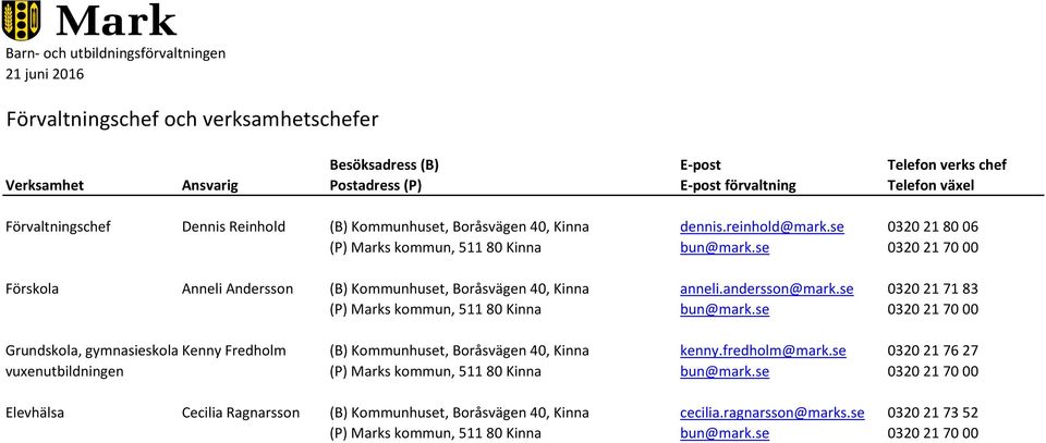 se 0320 21 70 00 Förskola Anneli Andersson (B) Kommunhuset, Boråsvägen 40, Kinna anneli.andersson@mark.se 0320 21 71 83 (P) Marks kommun, 511 80 Kinna bun@mark.