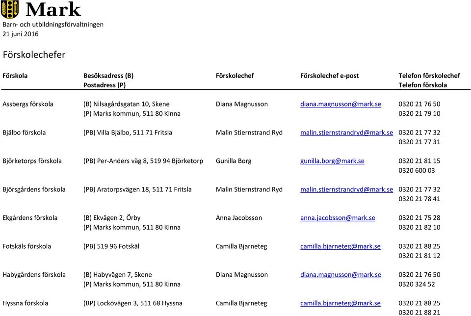 se 0320 21 76 50 (P) Marks kommun, 511 80 Kinna 0320 21 79 10 Bjälbo förskola (PB) Villa Bjälbo, 511 71 Fritsla Malin Stiernstrand Ryd malin.stiernstrandryd@mark.