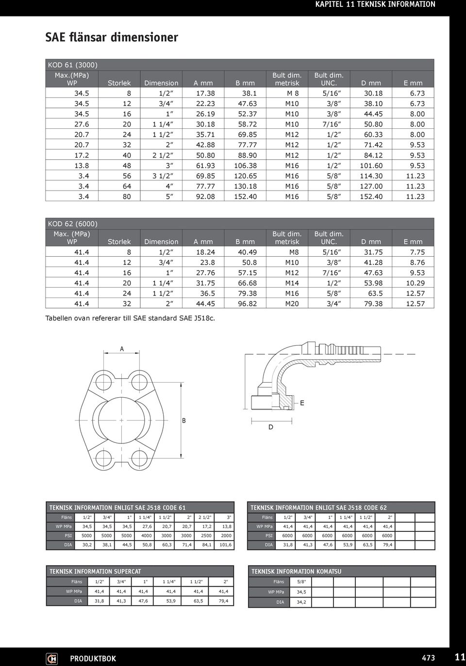 80 88.90 M12 1/2 84.12 9.53 13.8 48 3 61.93 106.38 M16 1/2 101.60 9.53 3.4 56 3 1/2 69.85 120.65 M16 5/8 114.30 11.23 3.4 64 4 77.77 130.18 M16 5/8 127.00 11.23 3.4 80 5 92.08 152.40 M16 5/8 152.