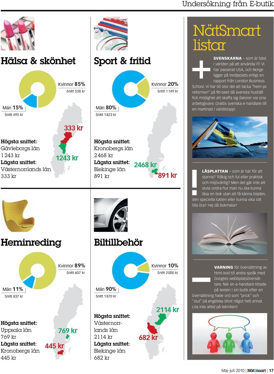 Vi har till stor del att tacka hem-pc reformen på 90-talet då svenska hushåll fi ck möjlighet att skaffa sig datorer via sina arbetsgivare. Grattis svenska e-handlare till en marknad i världstopp!