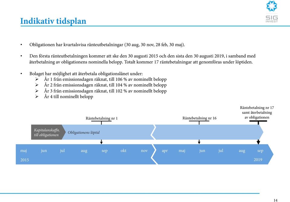 Totalt kommer 17 räntebetalningar att genomföras under löptiden.