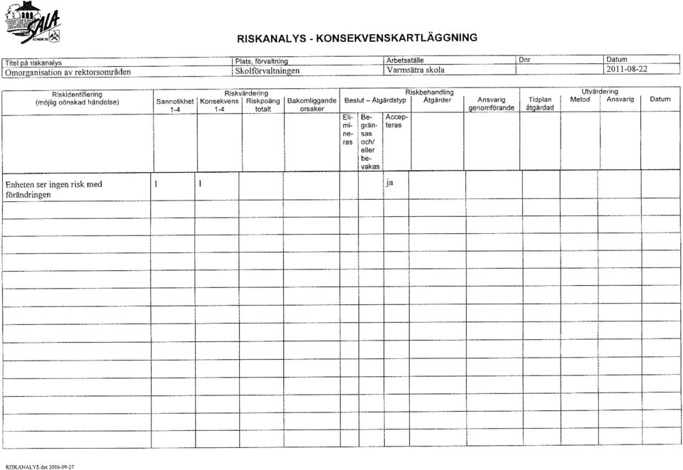 Sannolikhet Konsekvens Riskpoäng Bakomliggande Beslut - Atgärdstyp Atgärder Ansvarig Tidplan Metod Ansvarig Datum 1-4 1-4 totalt orsaker