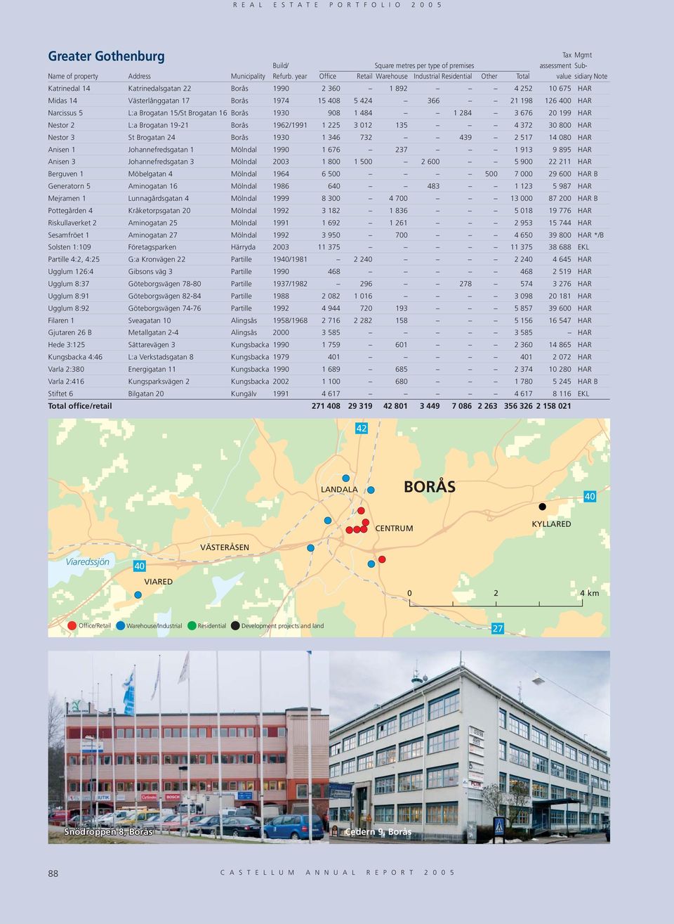 Anisen 1 Johannefredsgatan 1 Mölndal 1990 1 676 237 1 913 9 895 HAR Anisen 3 Johannefredsgatan 3 Mölndal 2003 1 800 1 500 2 600 5 900 22 211 HAR Berguven 1 Möbelgatan 4 Mölndal 1964 6 500 500 7 000