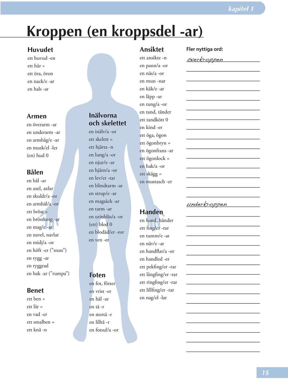 en bröstkorg -ar en mag/e -ar en navel, navlar en midj/a -or en höft -er ( stuss ) en rygg -ar en ryggrad en bak -ar ( rumpa ) Benet ett ben = Inälvorna och skelettet en inälv/a -or ett skelett = ett