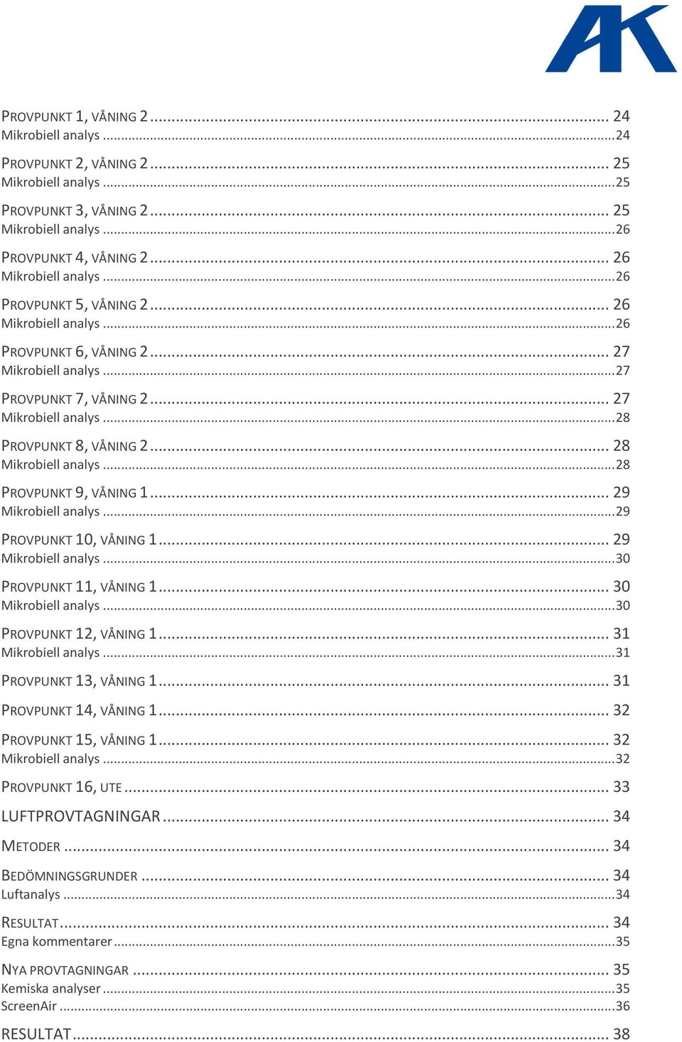 .. 28 Mikrobiell analys... 28 PROVPUNKT 9, VÅNING 1... 29 Mikrobiell analys... 29 PROVPUNKT 10, VÅNING 1... 29 Mikrobiell analys... 30 PROVPUNKT 11, VÅNING 1... 30 Mikrobiell analys.