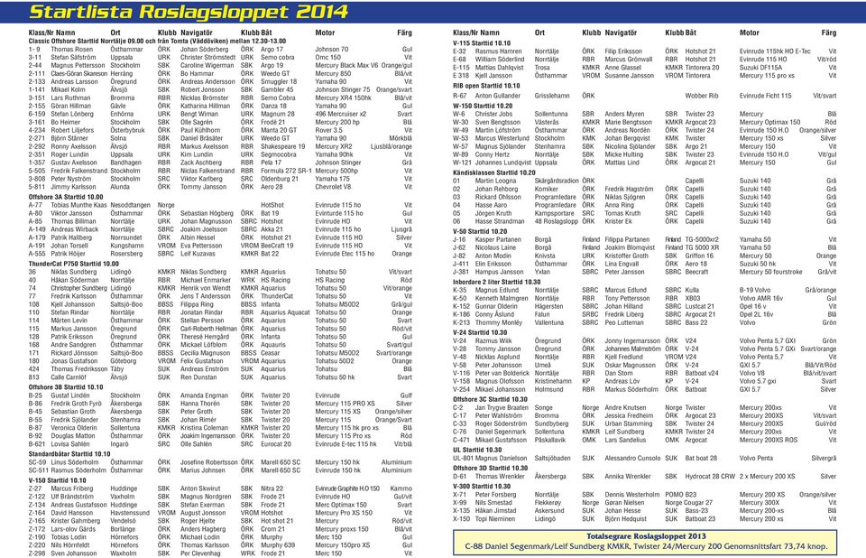 Caroline Wigerman SBK Argo 19 Mercury Black Max V6 Orange/gul 2-111 Claes-Göran Skareson Herräng ÖRK Bo Hammar ÖRK Weedo GT Mercury 850 Blå/vit 2-133 Andreas Larsson Öregrund ÖRK Andreas Andersson