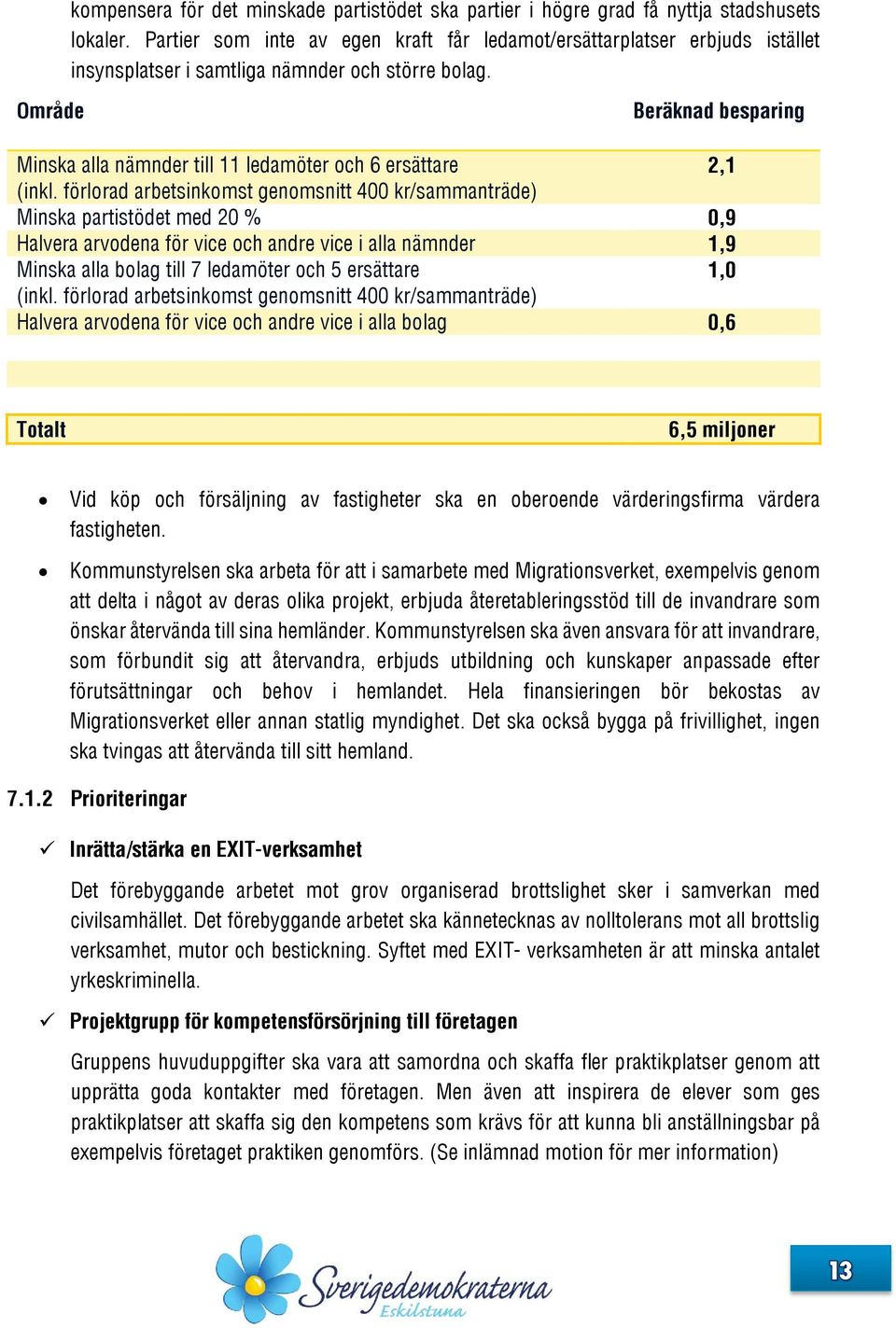 Område Beräknad besparing Minska alla nämnder till 11 ledamöter och 6 ersättare 2,1 (inkl.