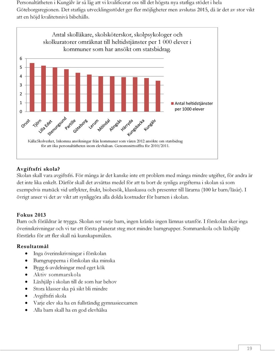 6 5 4 3 2 1 0 Antal skolläkare, skolsköterskor, skolpsykologer och skolkuratorer omräknat till heltidstjänster per 1 000 elever i kommuner som har ansökt om statsbidrag.