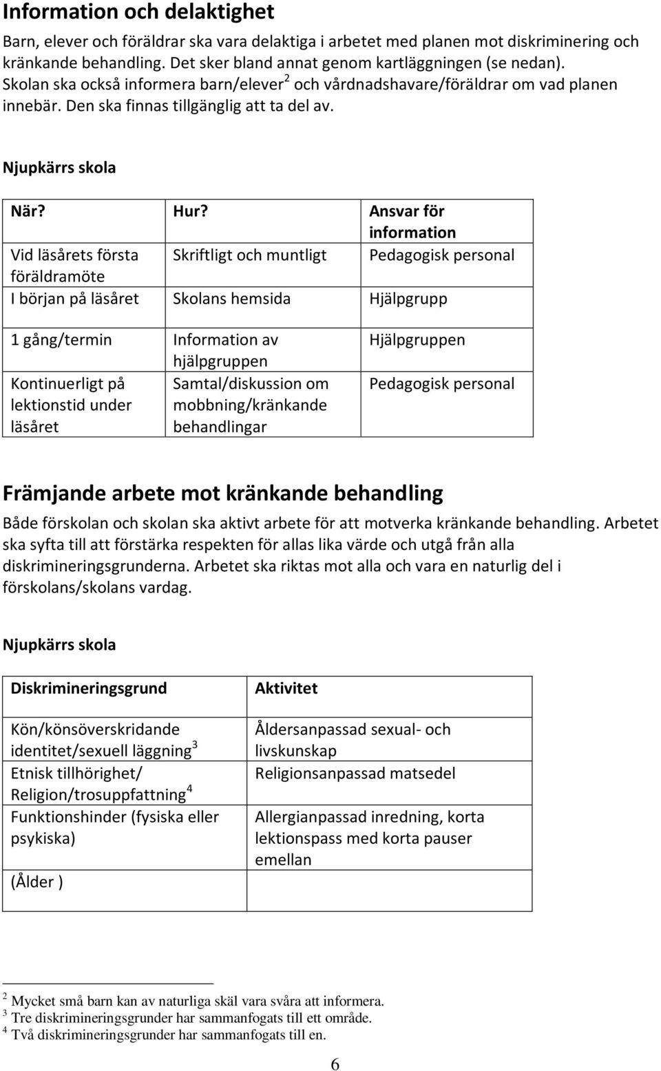 Ansvar för information Vid läsårets första Skriftligt och muntligt Pedagogisk personal föräldramöte I början på läsåret Skolans hemsida Hjälpgrupp 1 gång/termin Information av hjälpgruppen