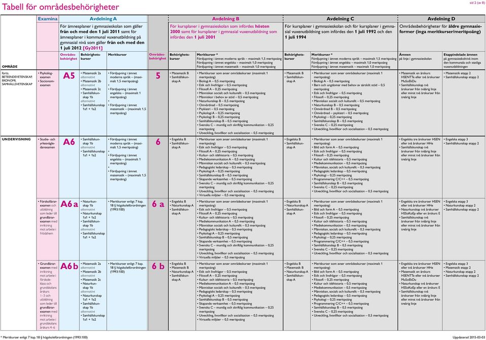 Naturkunskap Naturkunskap 6b Matematik 2a Matematik 2b Matematik 2c Naturkunskap Naturkunskap 1,5 1,5 enligt 7 kap.