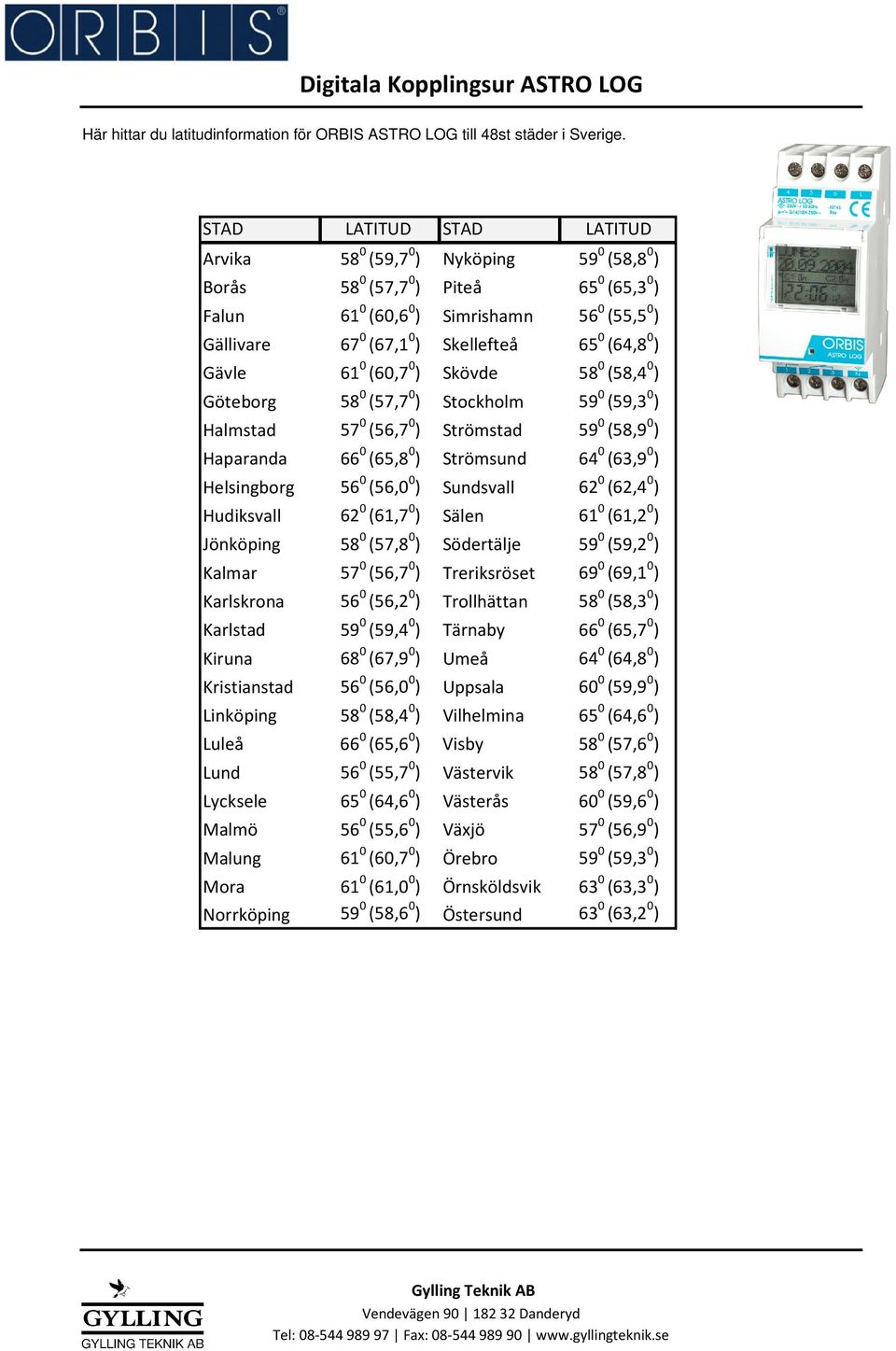 0 (64,8 0 ) Gävle 61 0 (60,7 0 ) Skövde 58 0 (58,4 0 ) Göteborg 58 0 (57,7 0 ) Stockholm 59 0 (59,3 0 ) Halmstad 57 0 (56,7 0 ) Strömstad 59 0 (58,9 0 ) Haparanda 66 0 (65,8 0 ) Strömsund 64 0 (63,9