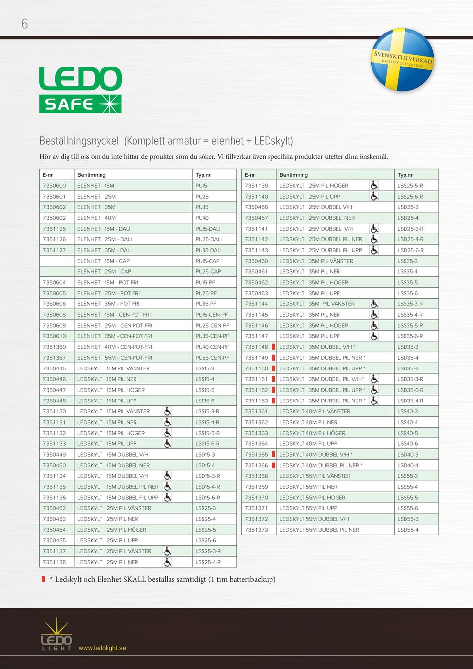 nr 7350600 ELENHET 15M PU15 7350601 ELENHET 25M PU25 7350602 ELENHET 35M PU35 7350602 ELENHET 40M PU40 7351125 ELENHET 15M - DALI PU15-DALI 7351126 ELENHET 25M - DALI PU25-DALI 7351127 ELENHET 35M -