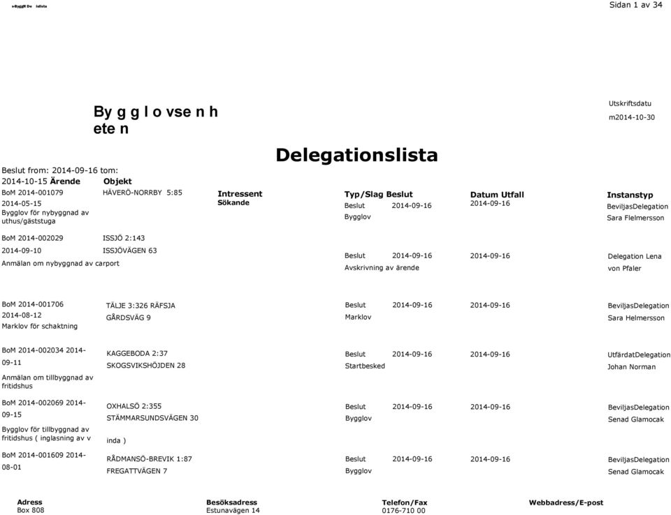 Anmälan om nybyggnad av carport Beslut 2014-09-16 Avskrivning av ärende 2014-09-16 Delegation Lena von Pfaler BoM 2014-001706 2014-08-12 Marklov för schaktning TÄLJE 3:326 RÄFSJA GÅRDSVÄG 9 Beslut
