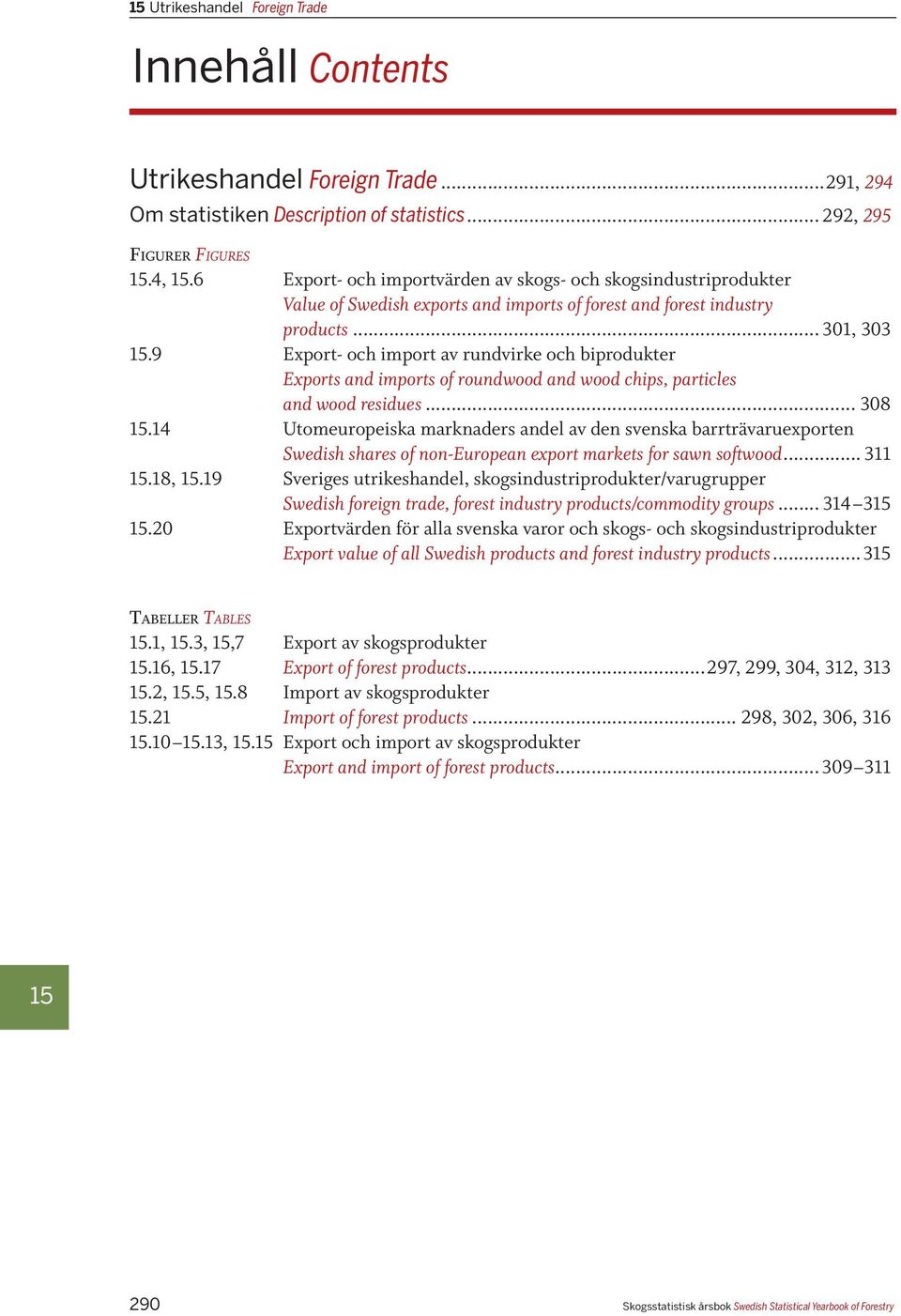 9 Export- och import av rundvirke och biprodukter Exports and imports of roundwood and wood chips, particles and wood residues... 308.