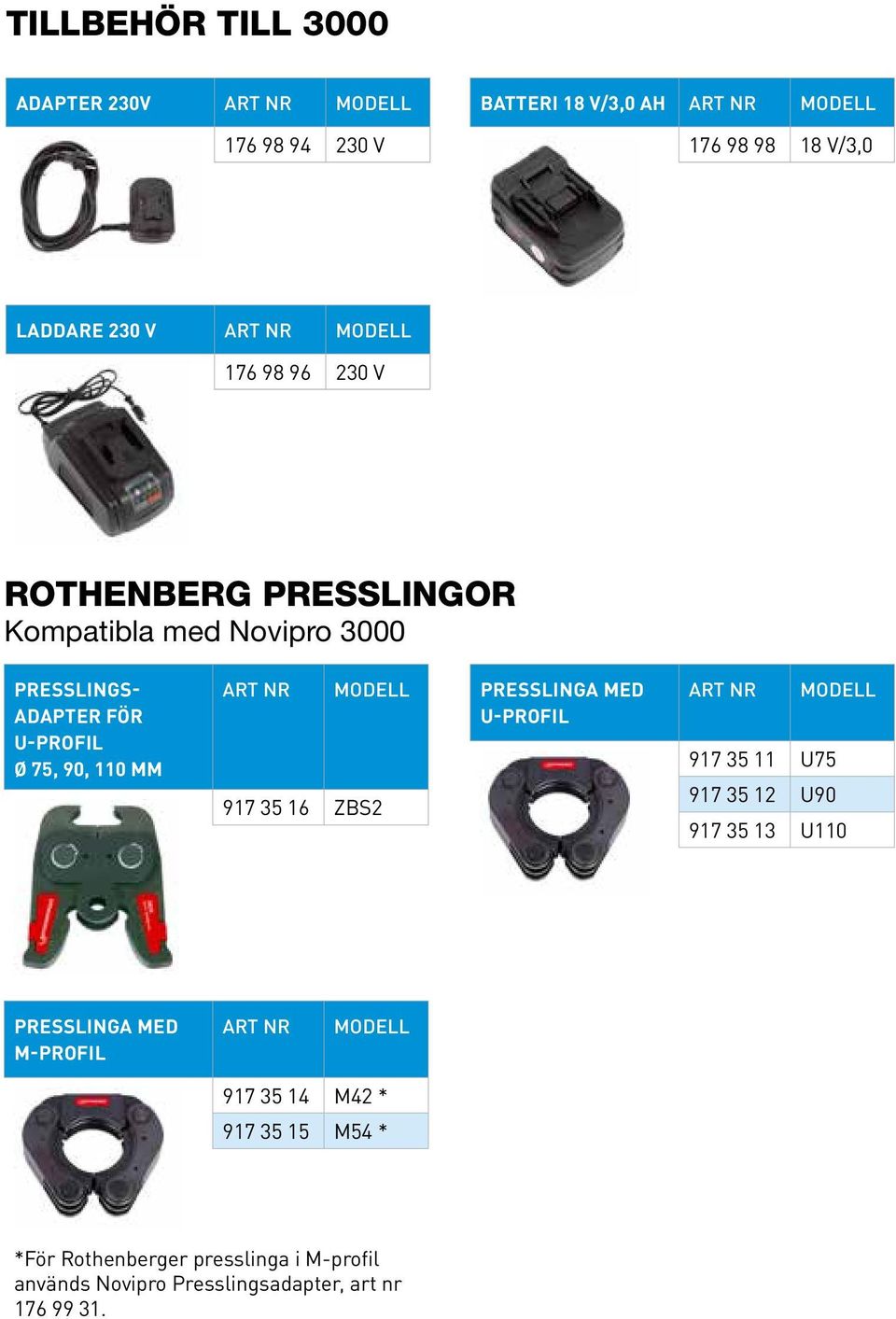 MODELL 917 35 16 ZBS2 PRESSLINGA MED U-PROFIL ART NR MODELL 917 35 11 U75 917 35 12 U90 917 35 13 U110 PRESSLINGA MED M-PROFIL ART NR