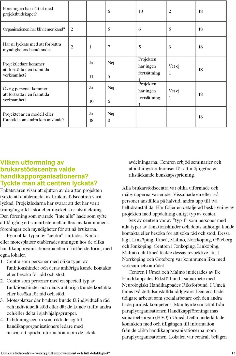 Ja 11 Ja 10 Nej 5 Nej 6 Projekten har ingen fortsättning 1 Projekten har ingen fortsättning 1 Vet ej 1 Vet ej 1 18 18 Projektet är en modell eller förebild som andra kan använda?