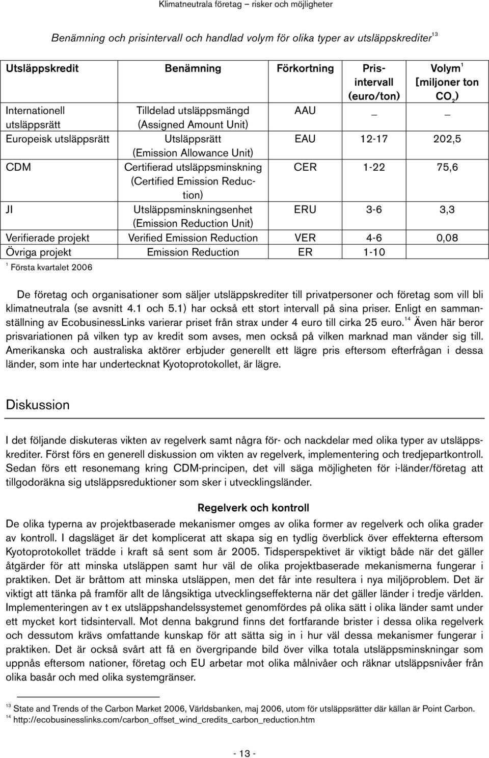 Unit) Volym 1 [miljoner ton CO 2 ) AAU EAU 12-17 202,5 CER 1-22 75,6 ERU 3-6 3,3 Verifierade projekt Verified Emission Reduction VER 4-6 0,08 Övriga projekt Emission Reduction ER 1-10 1 Första