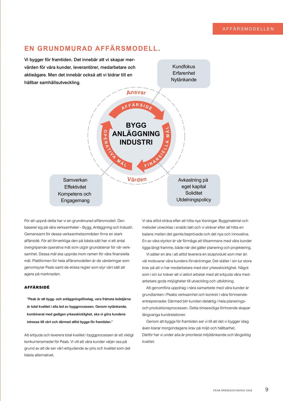 Kundfokus Erfarenhet Nytänkande Ansvar A F F Ä R S I D È O P E R A T I V A BYGG ANLÄGGNING INDUSTRI M Å L M Å L F I N A N S I E L L A Samverkan Effektivitet Kompetens och Engagemang Värden Avkastning