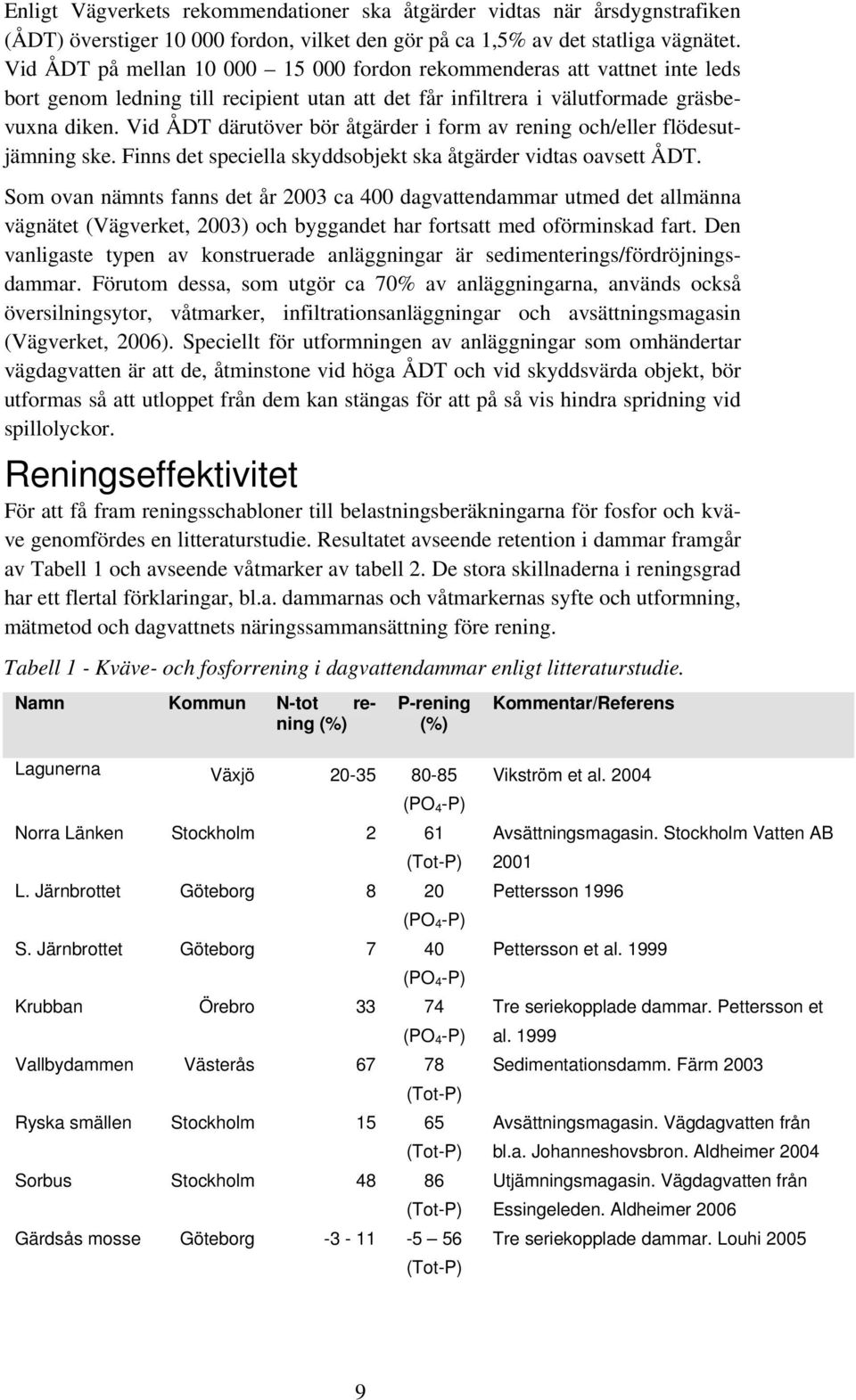 Vid ÅDT därutöver bör åtgärder i form av rening och/eller flödesutjämning ske. Finns det speciella skyddsobjekt ska åtgärder vidtas oavsett ÅDT.