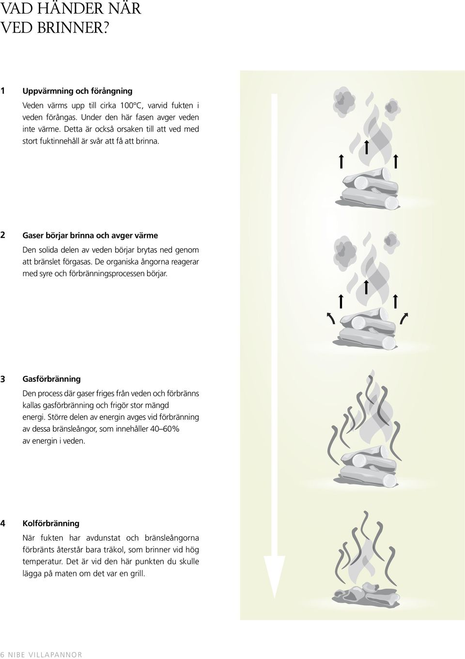 De organiska ångorna reagerar med syre och förbränningsprocessen börjar. 3 Gasförbränning Den process där gaser friges från veden och förbränns kallas gasförbränning och frigör stor mängd energi.