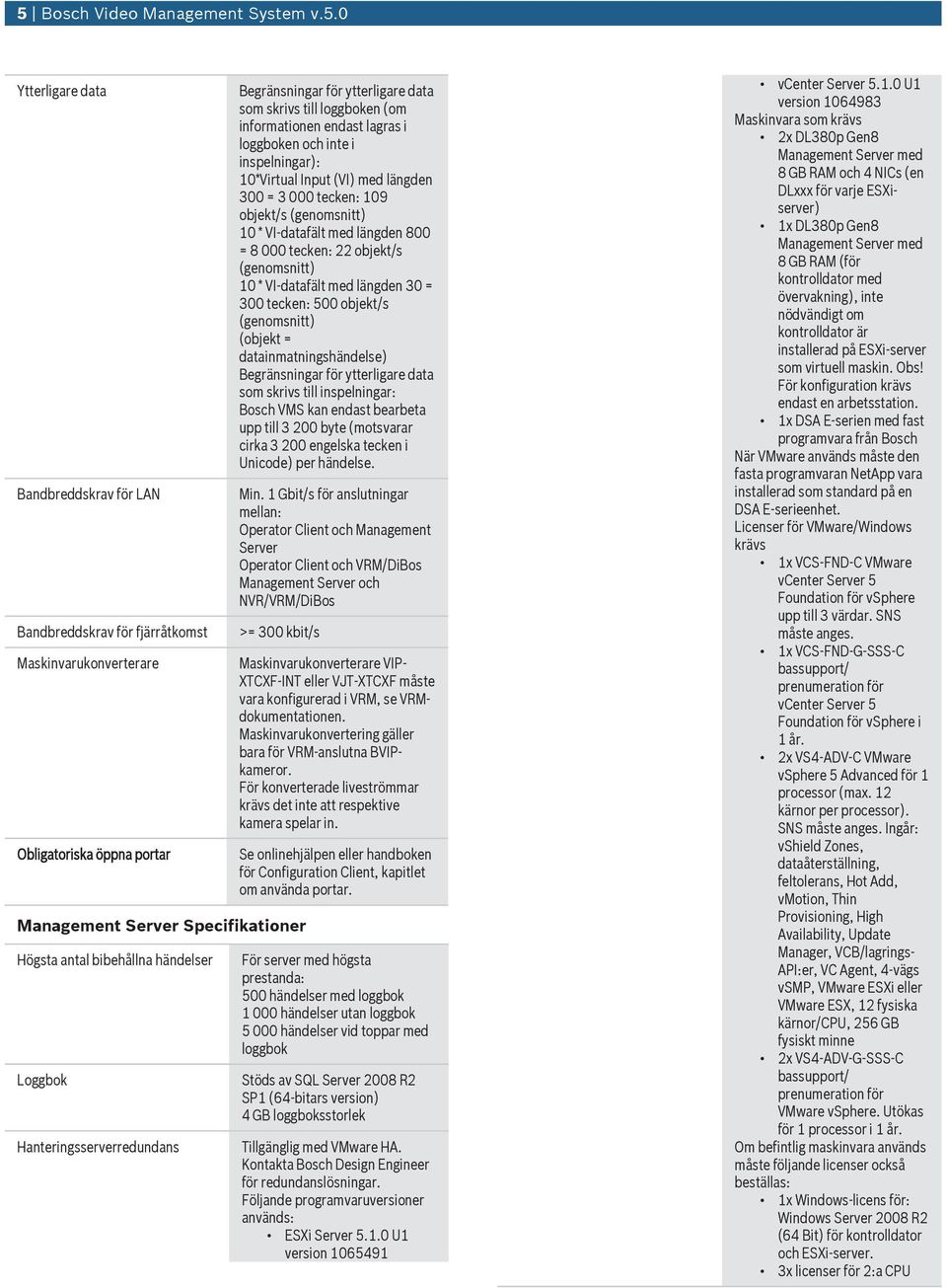 längden 800 = 8 000 tecken: 22 objekt/s (genomsnitt) 10 * VI-datafält med längden 30 = 300 tecken: 500 objekt/s (genomsnitt) (objekt = datainmatningshändelse) Begränsningar för ytterligare data som