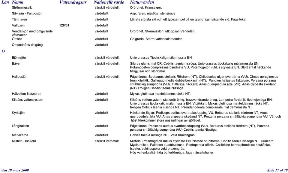 Fågellokal Valloxen 129/61 värdefullt Vendelsjön med omgivande värdefullt Orördhet. Stormusslor i utloppsån Vendelån. våtmarker Örskär värdefullt Gölgroda. Större vattensalamander.