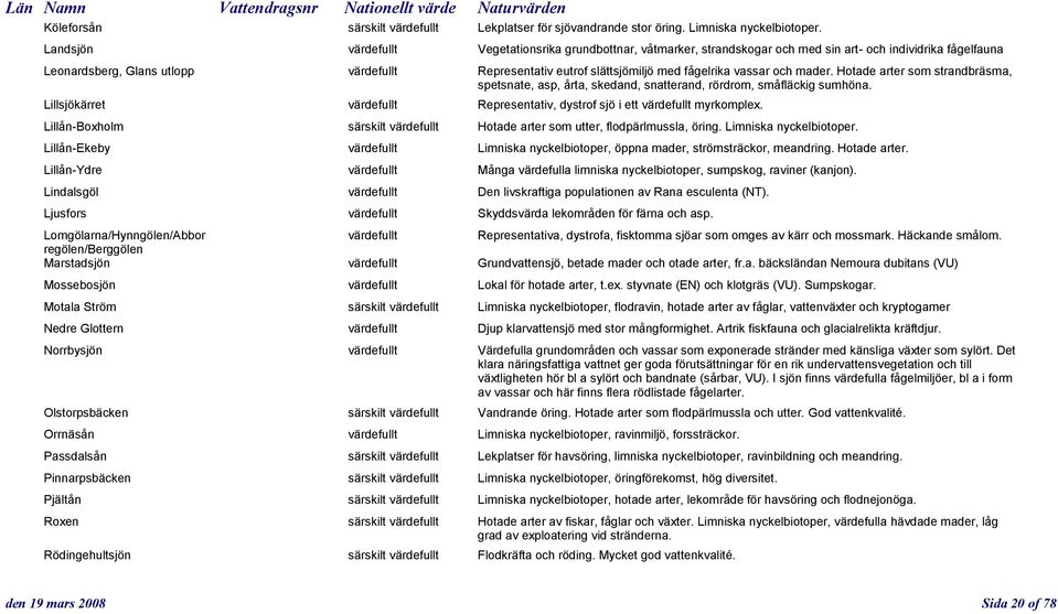 fågelrika vassar och mader. Hotade arter som strandbräsma, spetsnate, asp, årta, skedand, snatterand, rördrom, småfläckig sumhöna.