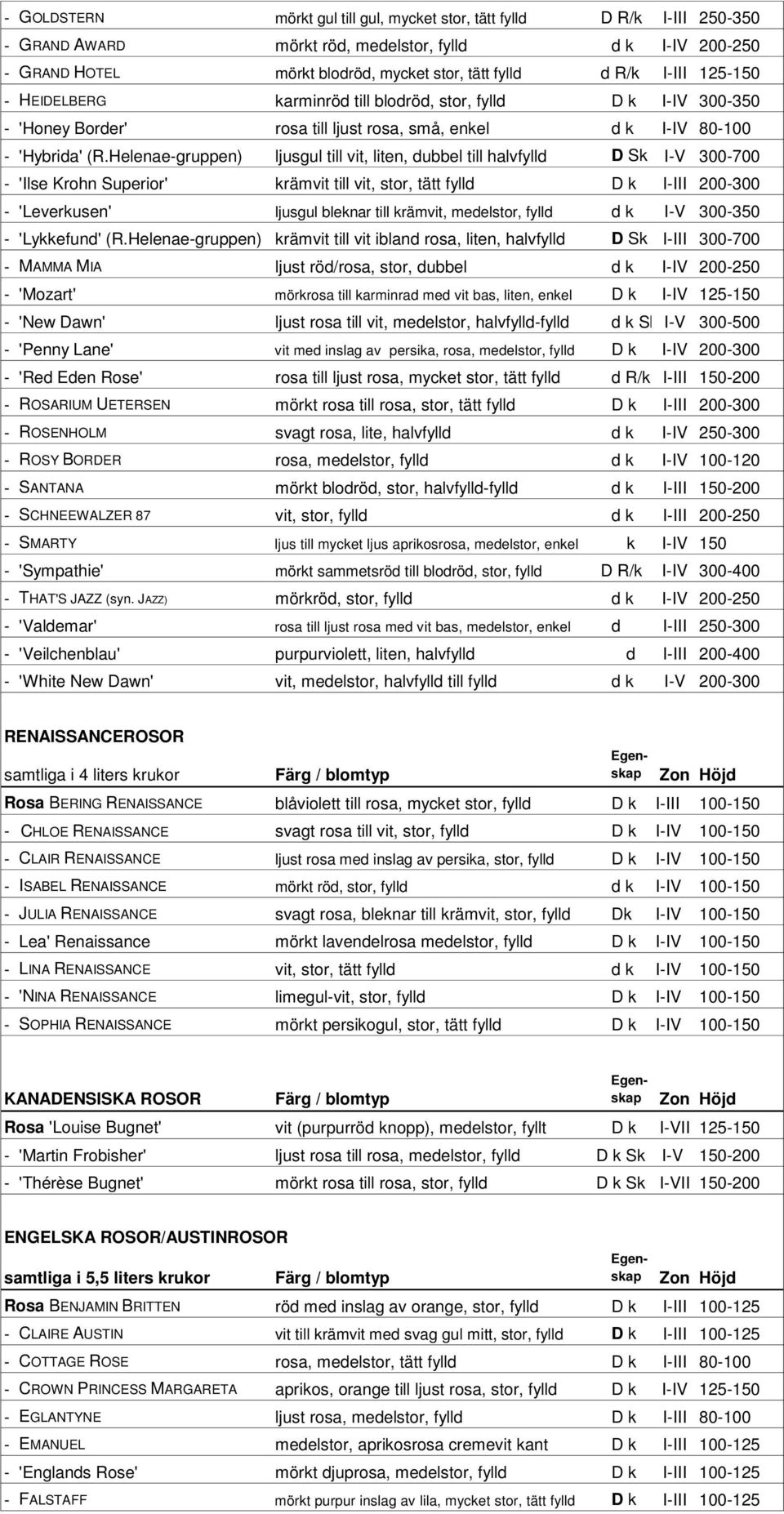 Helenae-gruppen) ljusgul till vit, liten, dubbel till halvfylld D Sk I-V 300-700 - 'Ilse Krohn Superior' krämvit till vit, stor, tätt fylld D k I-III 200-300 - 'Leverkusen' ljusgul bleknar till